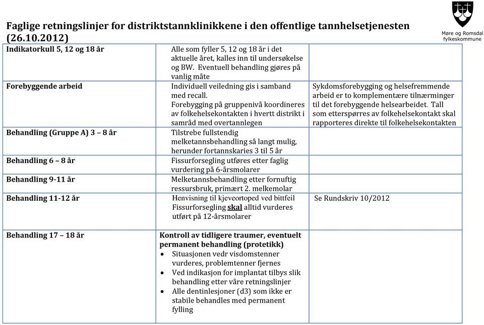 Forebygging på gruppenivå koordineres av folkehelsekontakten i hvertt distrikt i samråd med overtannlegen Tilstrebe fullstendig melketannsbehandling så langt mulig, herunder fortannskaries 3 til 5 år