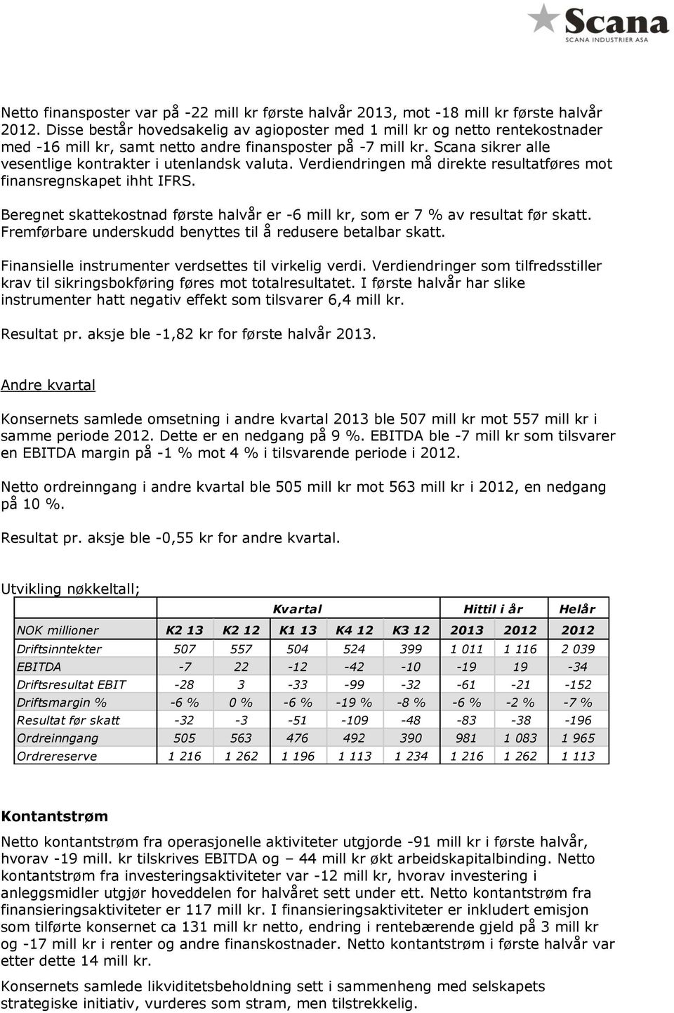 Verdiendringen må direkte resultatføres mot finansregnskapet ihht IFRS. Beregnet skattekostnad første halvår er -6 mill kr, som er 7 % av resultat før skatt.