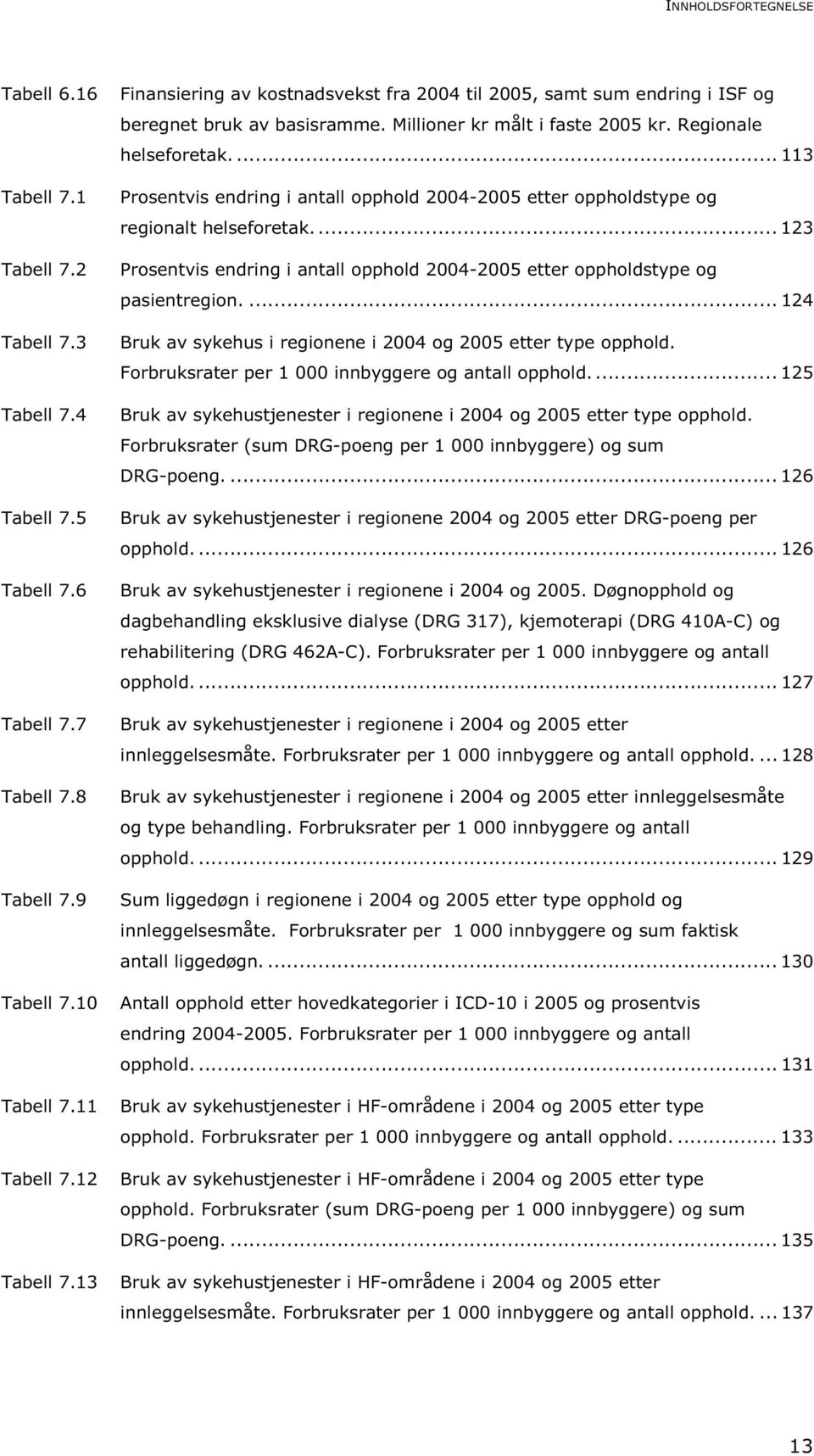 ... 113 Prosentvis endring i antall opphold 2004-2005 etter oppholdstype og regionalt helseforetak.... 123 Prosentvis endring i antall opphold 2004-2005 etter oppholdstype og pasientregion.