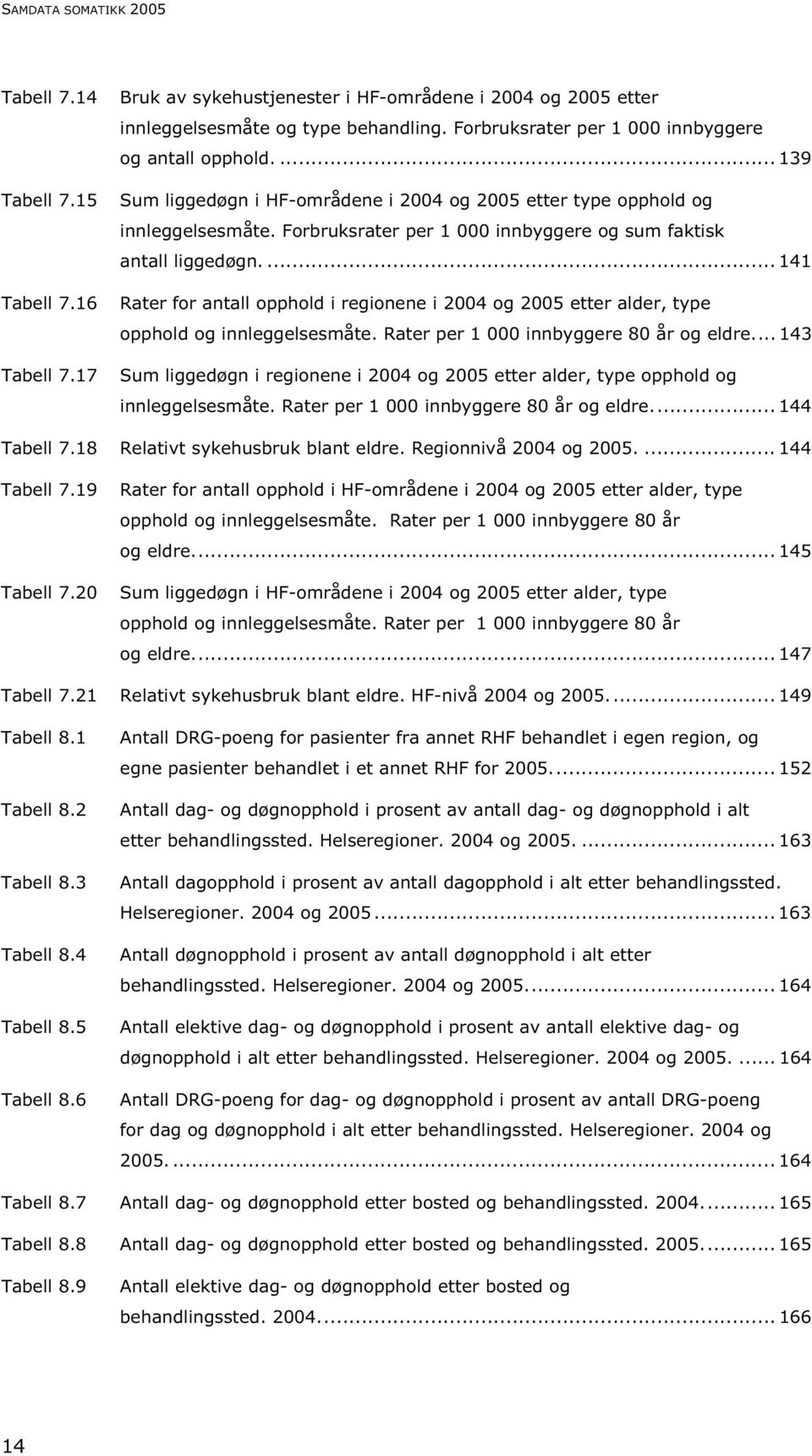 Forbruksrater per 1 000 innbyggere og sum faktisk antall liggedøgn.... 141 Rater for antall opphold i regionene i 2004 og 2005 etter alder, type opphold og innleggelsesmåte.