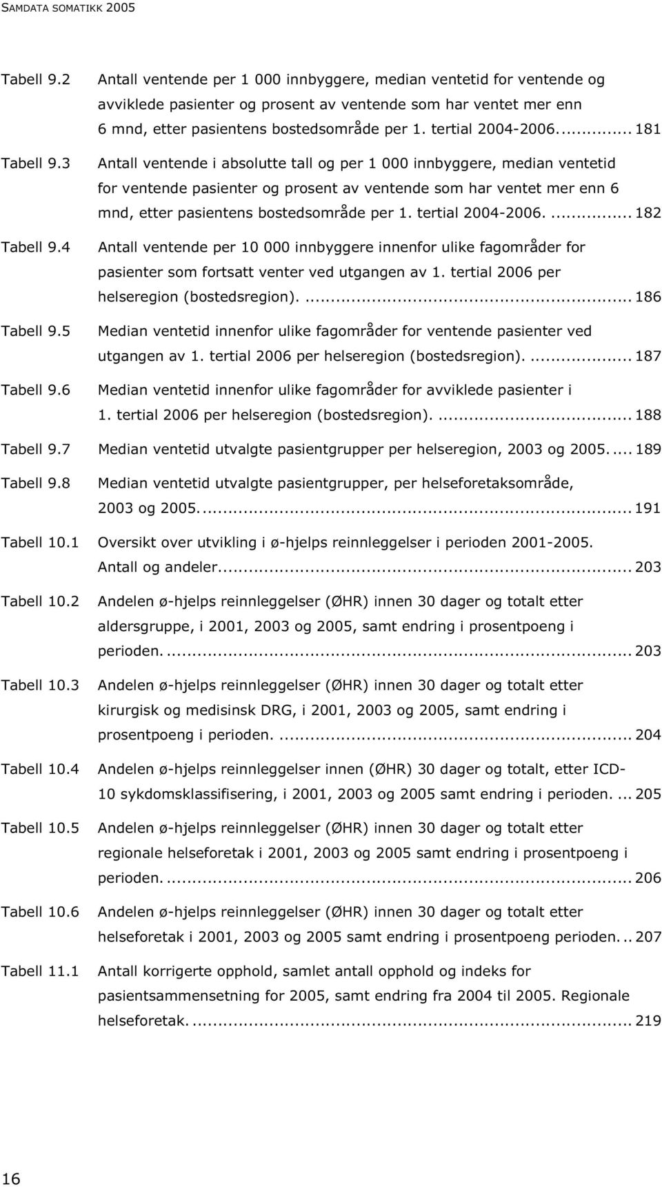 6 Antall ventende per 1 000 innbyggere, median ventetid for ventende og avviklede pasienter og prosent av ventende som har ventet mer enn 6 mnd, etter pasientens bostedsområde per 1.