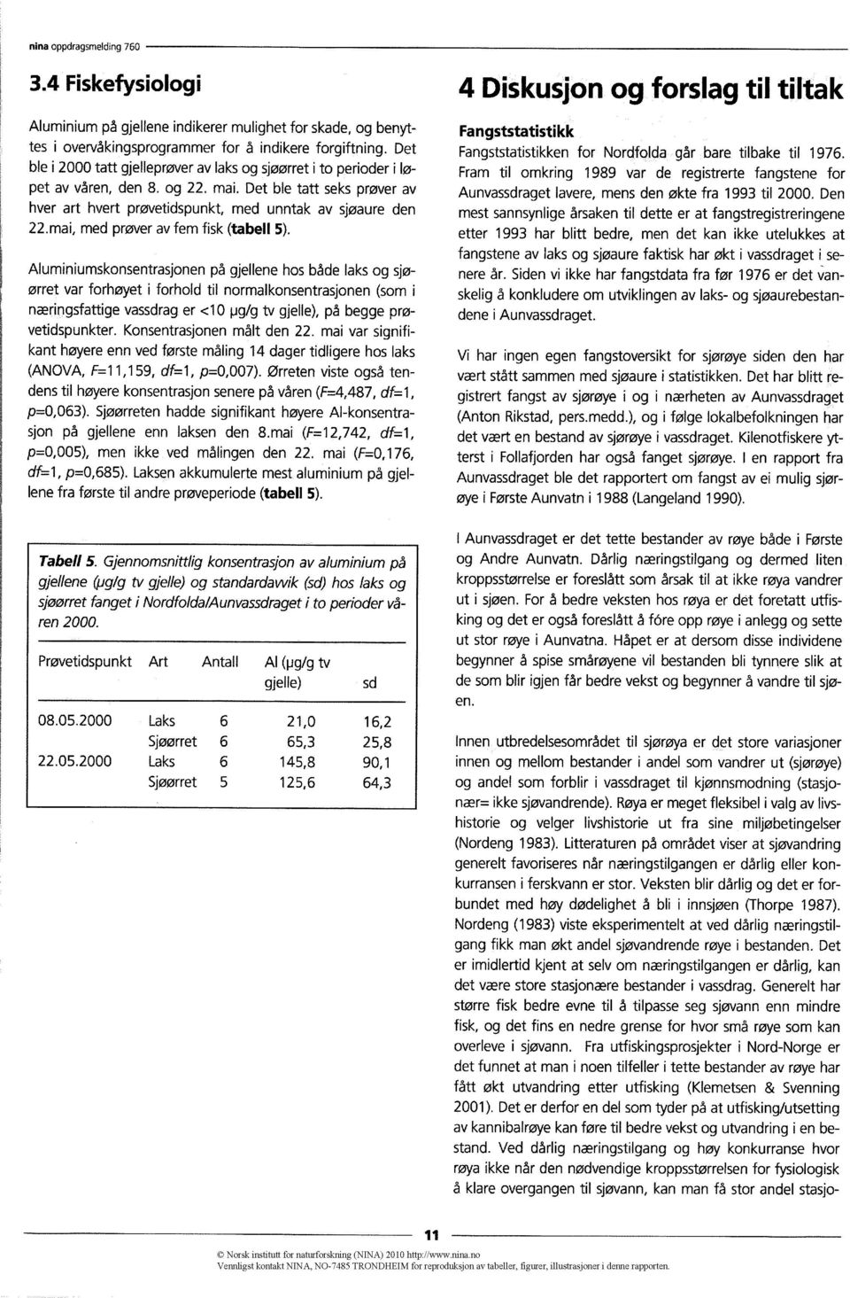 mai, med prøver av fem fisk (tabell 5).