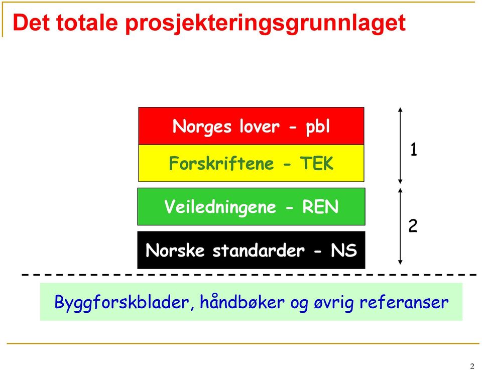 Veiledningene - REN Norske standarder - NS