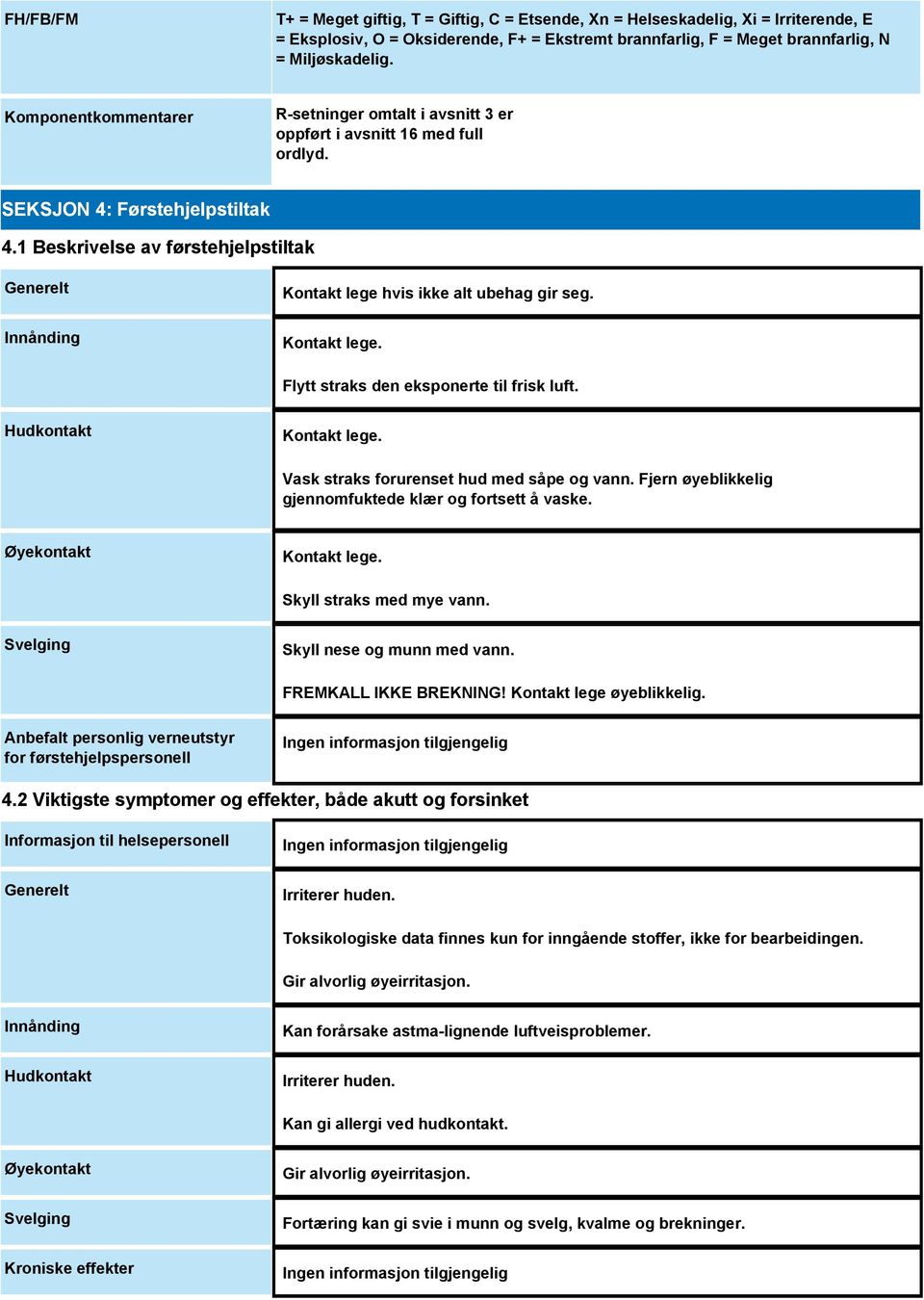 1 Beskrivelse av førstehjelpstiltak Generelt Innånding Kontakt lege hvis ikke alt ubehag gir seg. Kontakt lege. Flytt straks den eksponerte til frisk luft. Hudkontakt Kontakt lege.