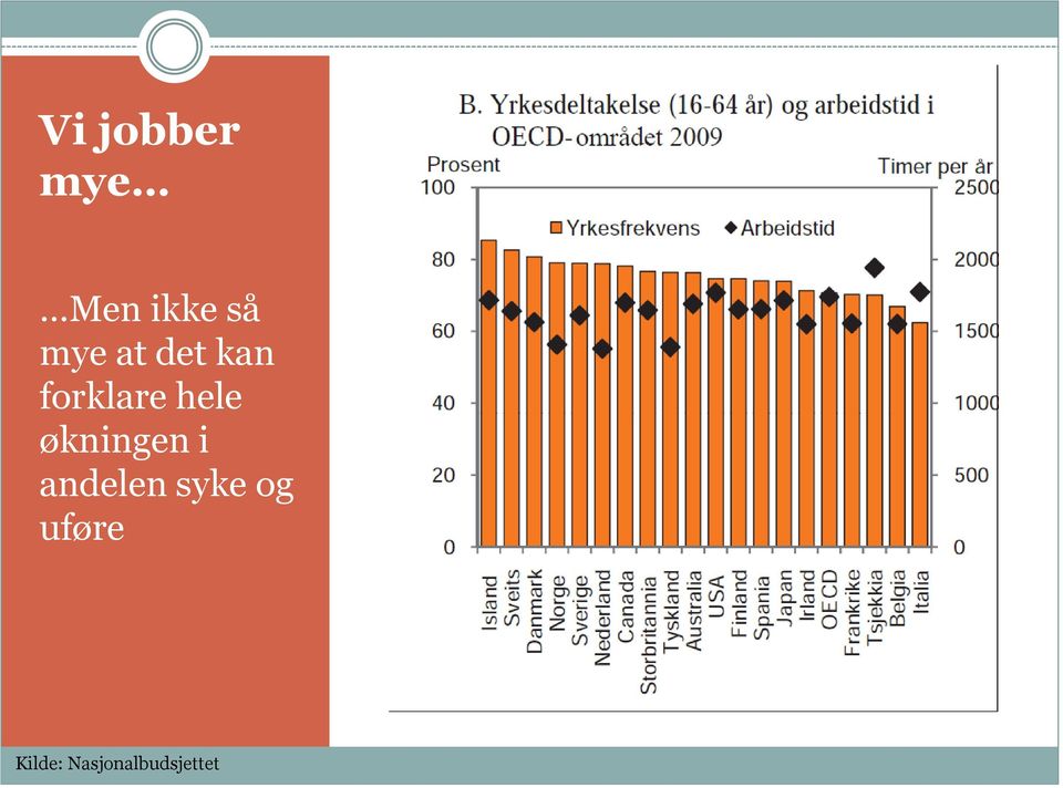 økningen i andelen syke og