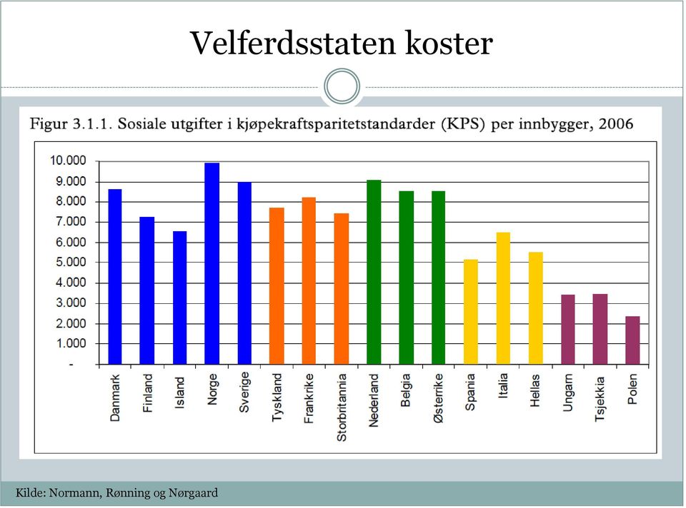 Rønning og