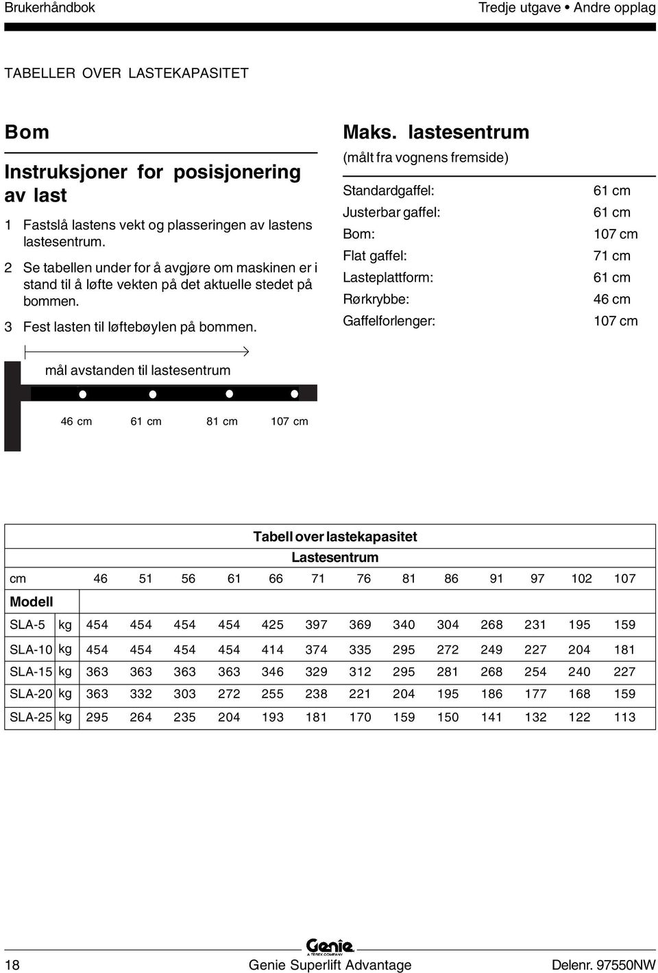 lastesentrum (målt fra vognens fremside) Standardgaffel: Justerbar gaffel: Bom: Flat gaffel: Lasteplattform: Rørkrybbe: Gaffelforlenger: 61 cm 61 cm 107 cm 71 cm 61 cm 46 cm 107 cm mål avstanden til