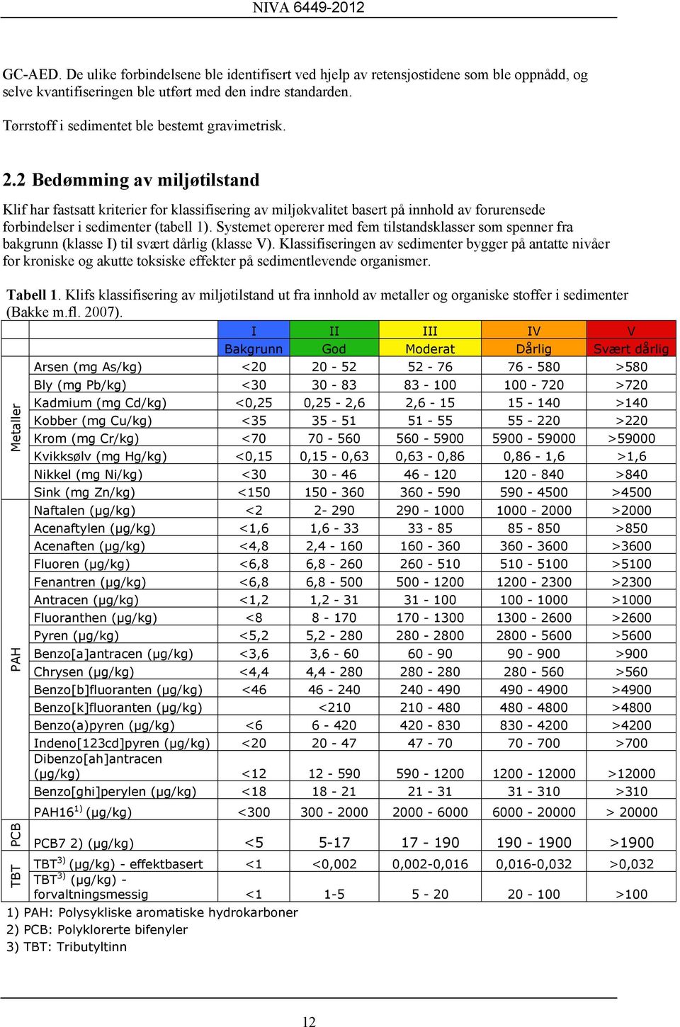 2 Bedømming av miljøtilstand Klif har fastsatt kriterier for klassifisering av miljøkvalitet basert på innhold av forurensede forbindelser i sedimenter (tabell 1).