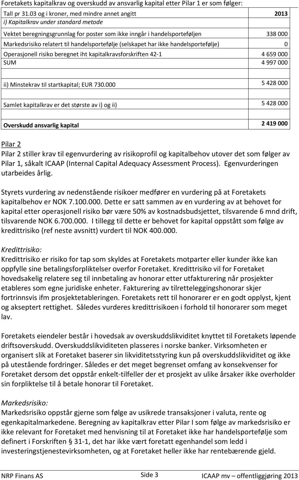 handelsportefølje (selskapet har ikke handelsportefølje) 0 Operasjonell risiko beregnet iht kapitalkravsforskriften 42-1 4 659 000 SUM 4 997 000 ii) Minstekrav til startkapital; EUR 730.