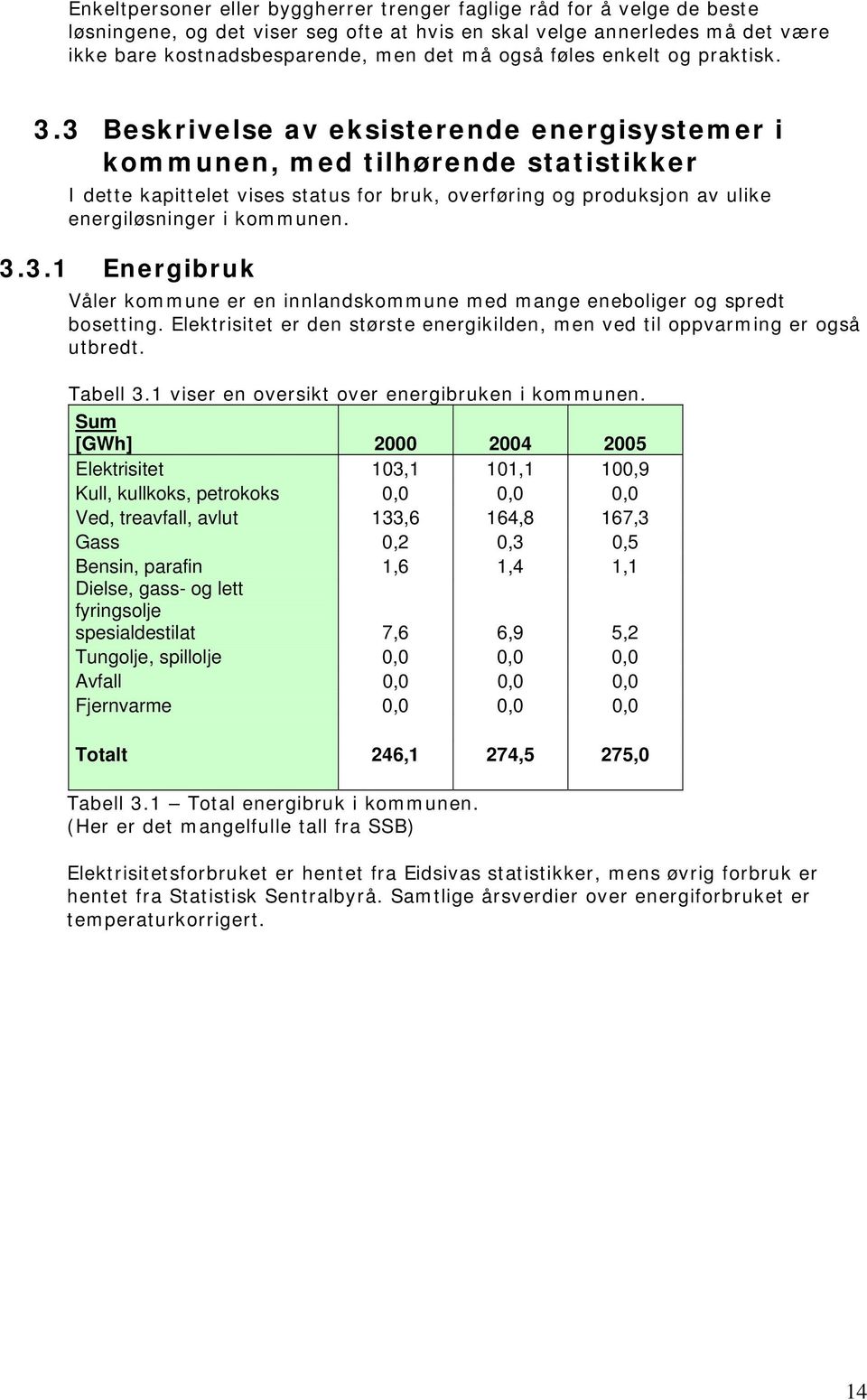 3 Beskrivelse av eksisterende energisystemer i kommunen, med tilhørende statistikker I dette kapittelet vises status for bruk, overføring og produksjon av ulike energiløsninger i kommunen. 3.3.1 Energibruk Våler kommune er en innlandskommune med mange eneboliger og spredt bosetting.