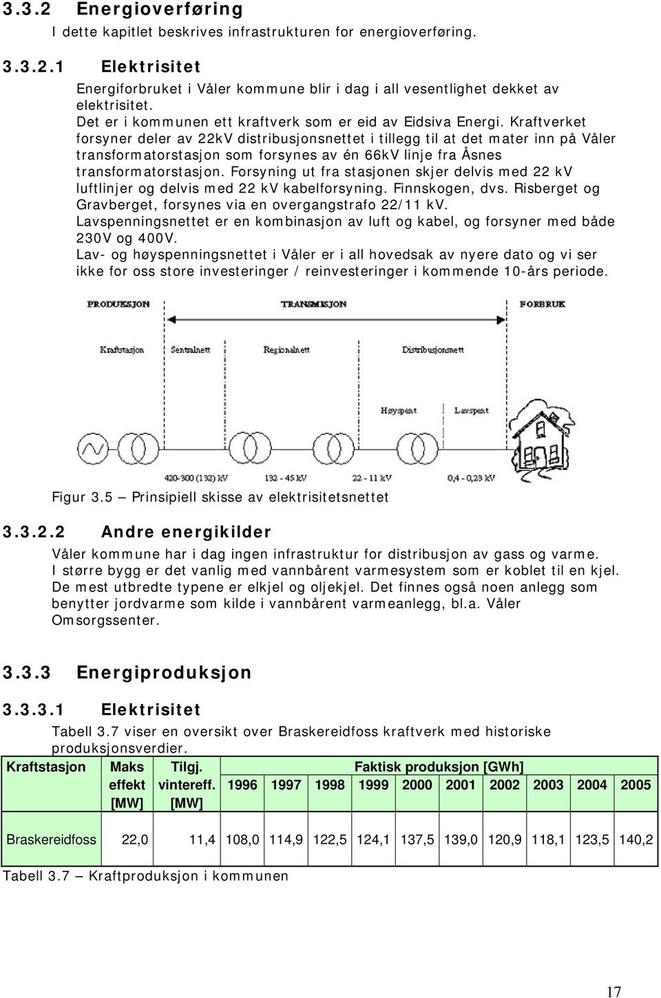 Kraftverket forsyner deler av 22kV distribusjonsnettet i tillegg til at det mater inn på Våler transformatorstasjon som forsynes av én 66kV linje fra Åsnes transformatorstasjon.