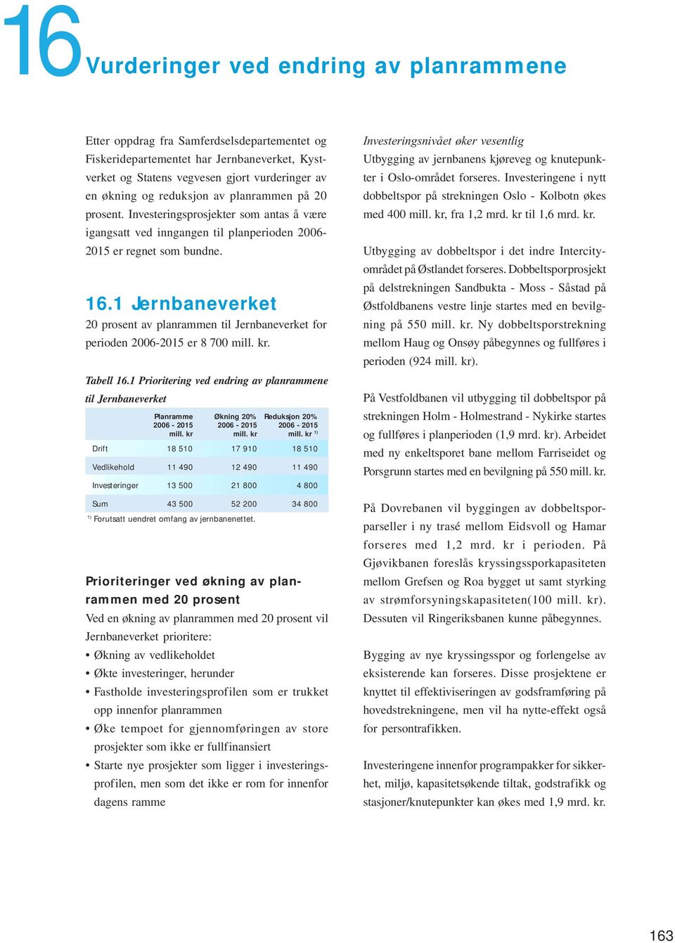 1 Jernbaneverket 20 prosent av planrammen til Jernbaneverket for perioden 2006-2015 er 8 700 mill. kr. Tabell 16.