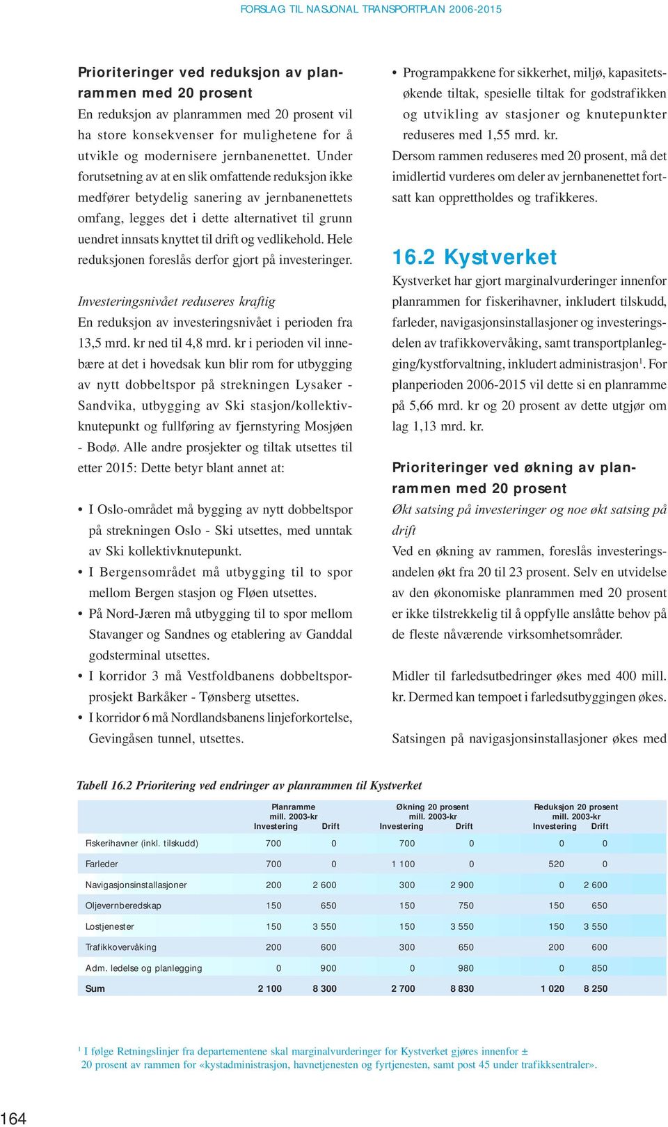 vedlikehold. Hele reduksjonen foreslås derfor gjort på investeringer. Investeringsnivået reduseres kraftig En reduksjon av investeringsnivået i perioden fra 13,5 mrd. kr ned til 4,8 mrd.