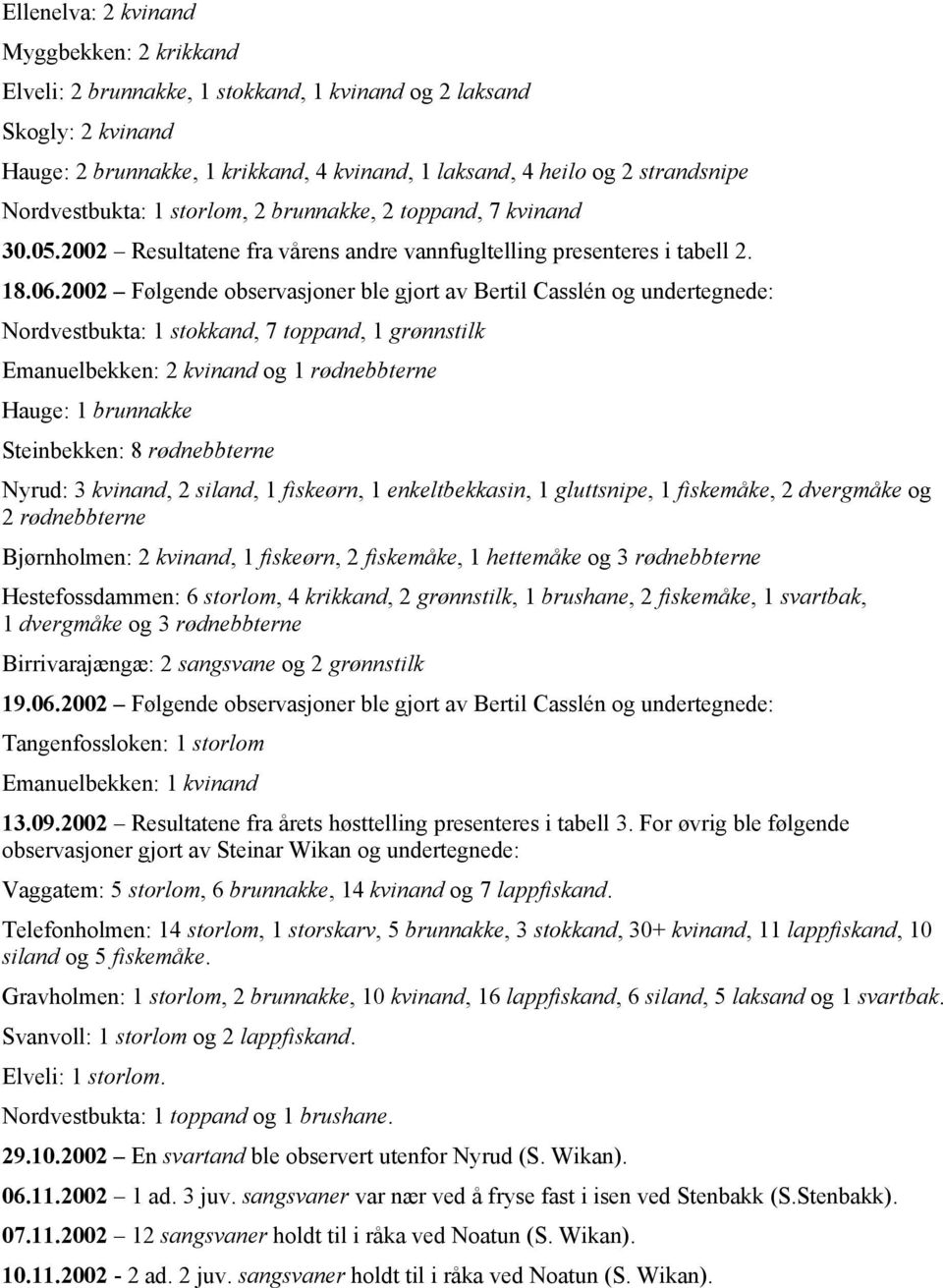 2002 Følgende observasjoner ble gjort av Bertil Casslén og undertegnede: Nordvestbukta: 1 stokkand, 7 toppand, 1 grønnstilk Emanuelbekken: 2 kvinand og 1 rødnebbterne Hauge: 1 brunnakke Steinbekken: