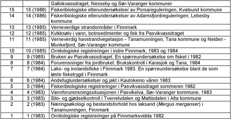 havstrandvegetasjon - Tanamunningen, Tana kommune og Neiden - Munkefjord, Sør-Varanger kommune 10 10 (1985) Ornitologiske registreringer i indre Finnmark, 1983 og 1984 9 9 (1985) Bruken av