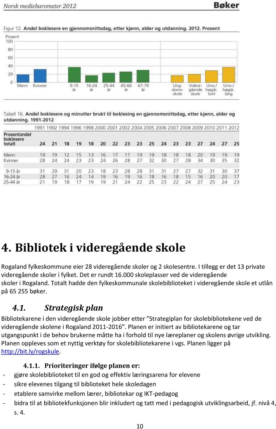 Strategisk plan Bibliotekarene i den videregående skole jobber etter Strategiplan for skolebibliotekene ved de videregående skolene i Rogaland 2011-2016.