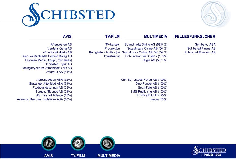 Interactive Studios (100%) Estonian Media Group (Postimees) Hugin AS (50,1 %) Schibsted Trykk AS Tidningstryckarna Aftonbladet SvD AB Avisretur AS (51%) Adresseavisen ASA (32%) Chr.