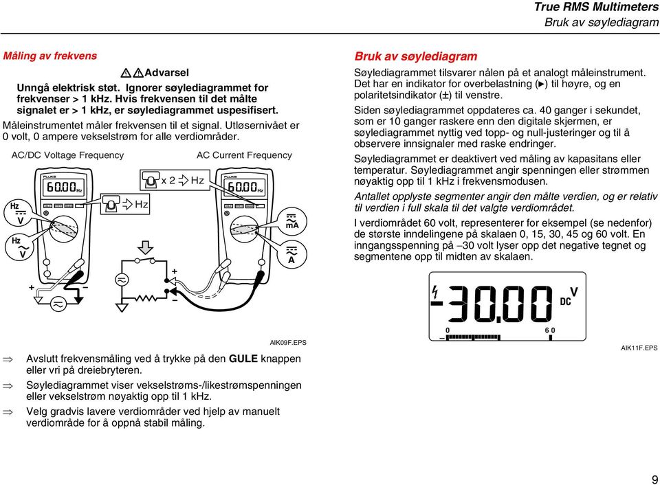 Utløsernivået er 0 volt, 0 ampere vekselstrøm for alle verdiområder.