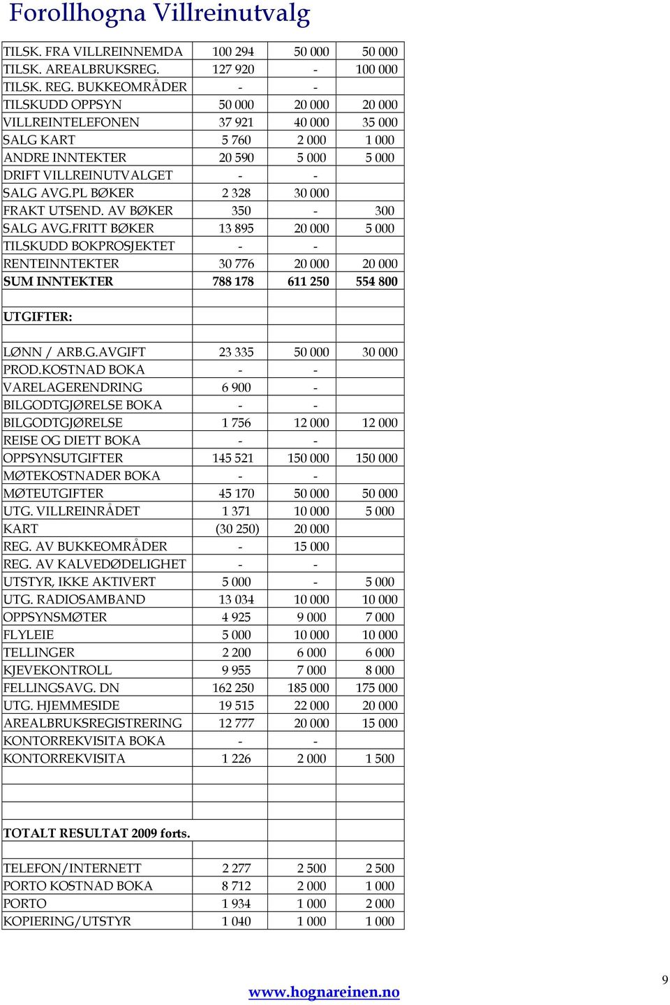 PL BØKER 2 328 30 000 FRAKT UTSEND. AV BØKER 350-300 SALG AVG.