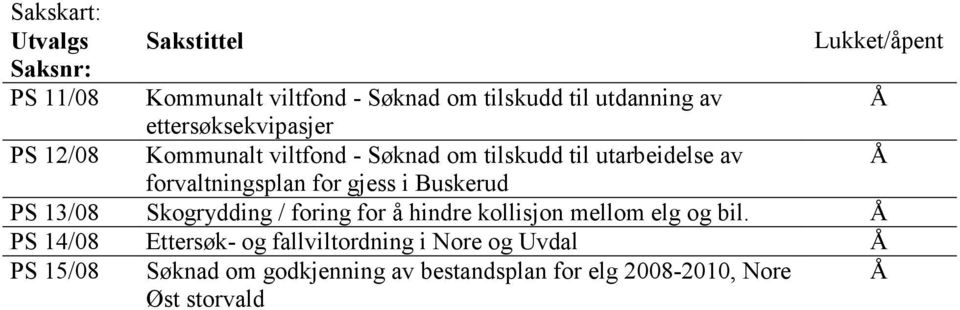 gjess i Buskerud PS 13/08 Skogrydding / foring for å hindre kollisjon mellom elg og bil.