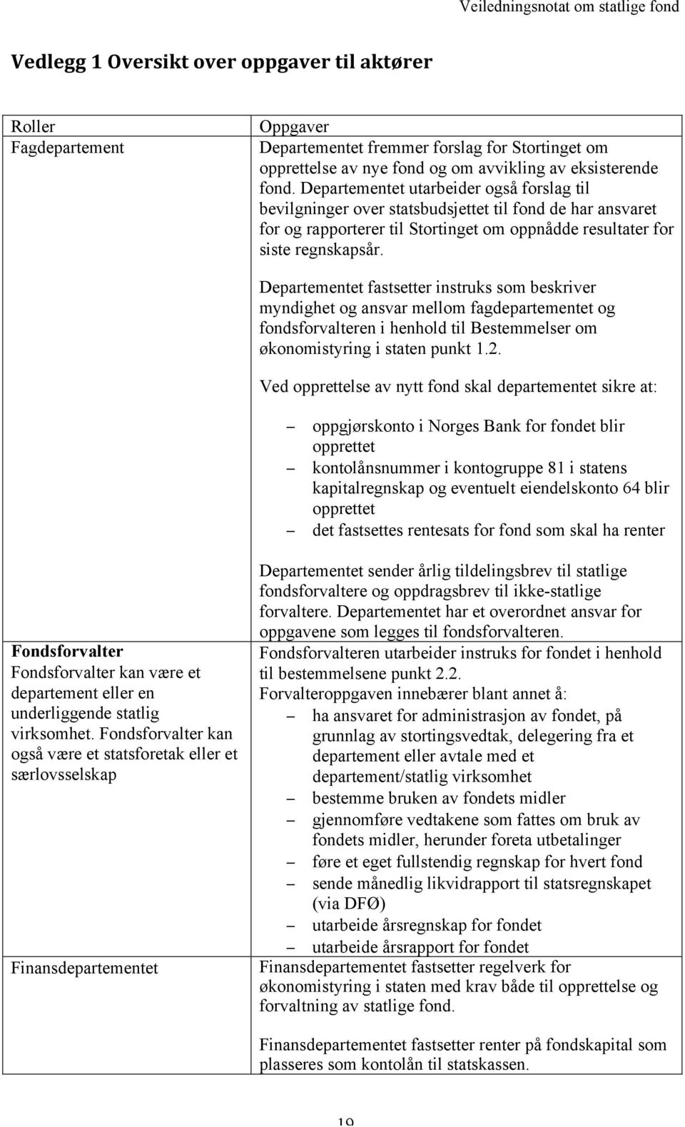 Departementet fastsetter instruks som beskriver myndighet og ansvar mellom fagdepartementet og fondsforvalteren i henhold til Bestemmelser om økonomistyring i staten punkt 1.2.