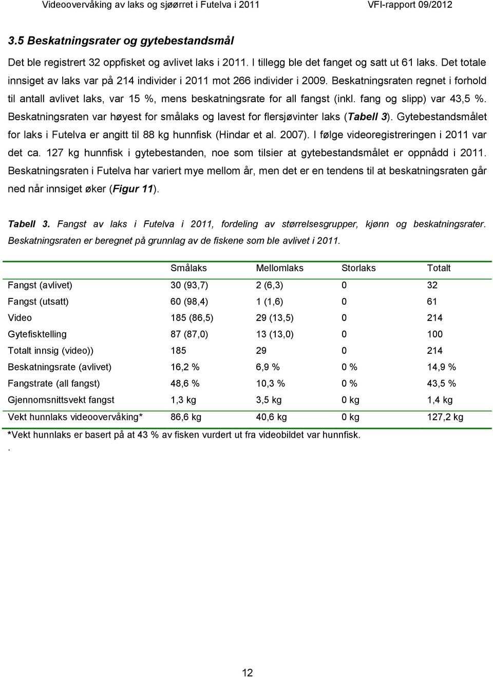 fang og slipp) var 43,5 %. Beskatningsraten var høyest for smålaks og lavest for flersjøvinter laks (Tabell 3). Gytebestandsmålet for laks i Futelva er angitt til 88 kg hunnfisk (Hindar et al. 27).