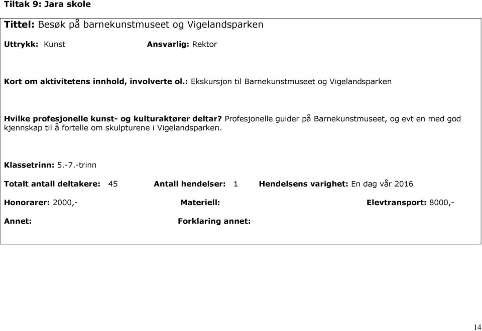 Profesjonelle guider på Barnekunstmuseet, og evt en med god kjennskap til å fortelle om skulpturene i Vigelandsparken. Klassetrinn: 5.