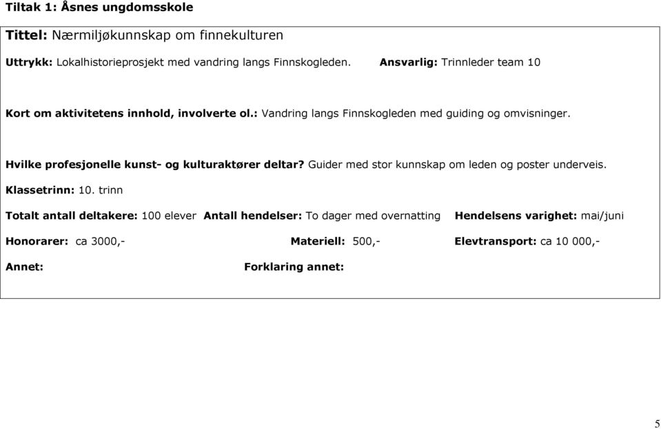 Hvilke profesjonelle kunst- og kulturaktører deltar? Guider med stor kunnskap om leden og poster underveis. Klassetrinn: 10.