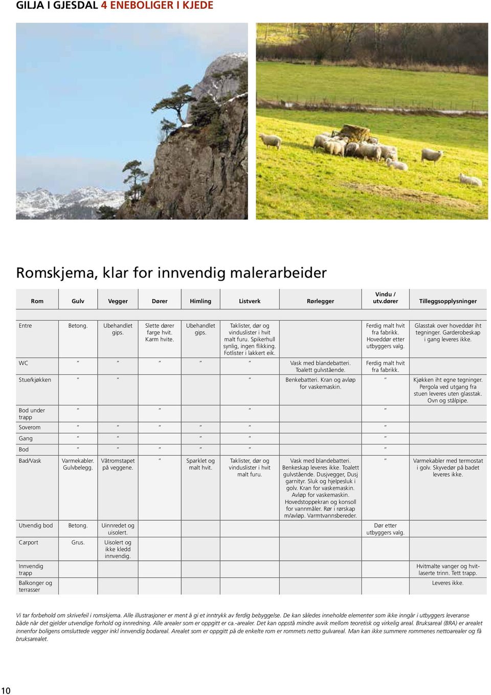 Toalett gulvstående. Stue/kjøkken Benkebatteri. Kran og avløp for vaskemaskin. Ferdig malt hvit fra fabrikk. Hoveddør etter utbyggers valg. Ferdig malt hvit fra fabrikk. Bod under trapp Soverom Gang Bod Bad/Vask Varmekabler.