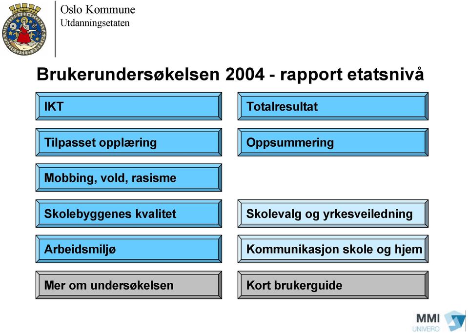 Mobbing, vold, rasisme Skolebyggenes kvalitet Skolevalg og