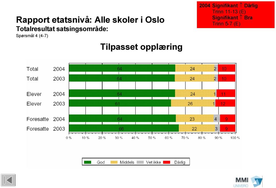 (4-7) Tilpasset opplæring