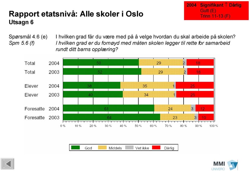 skal arbeide på skolen?