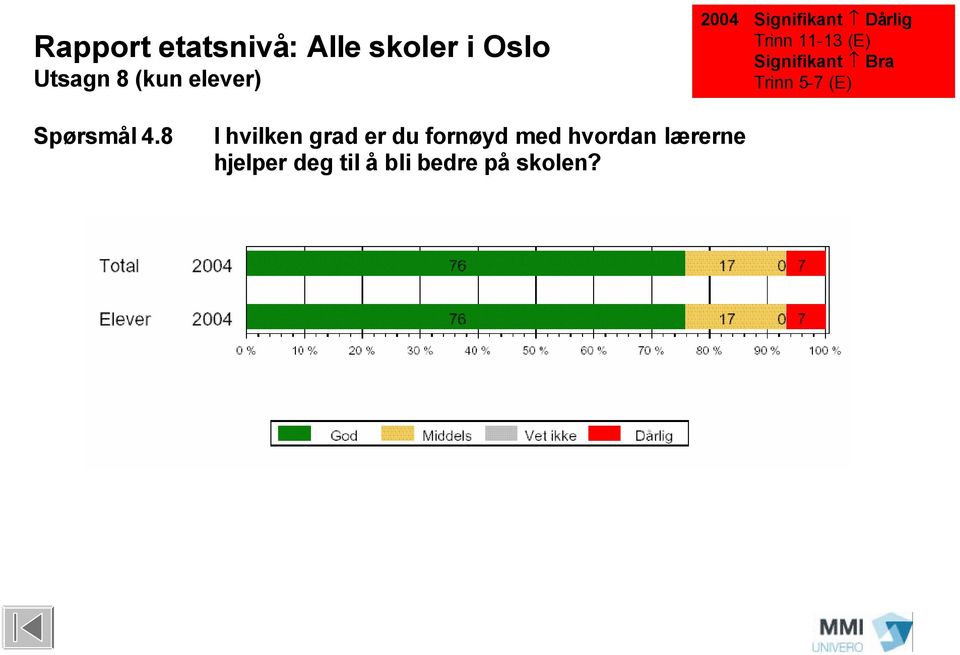 8 I hvilken grad er du fornøyd med