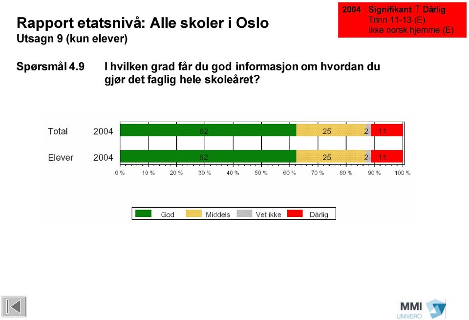 9 I hvilken grad får du god