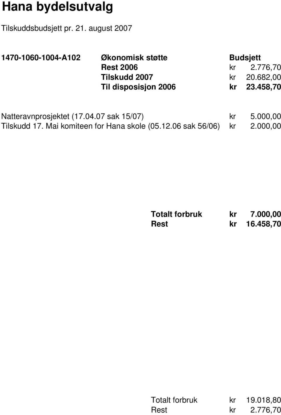 682,00 Til disposisjon 2006 kr 23.458,70 Natteravnprosjektet (17.04.07 sak 15/07) kr 5.