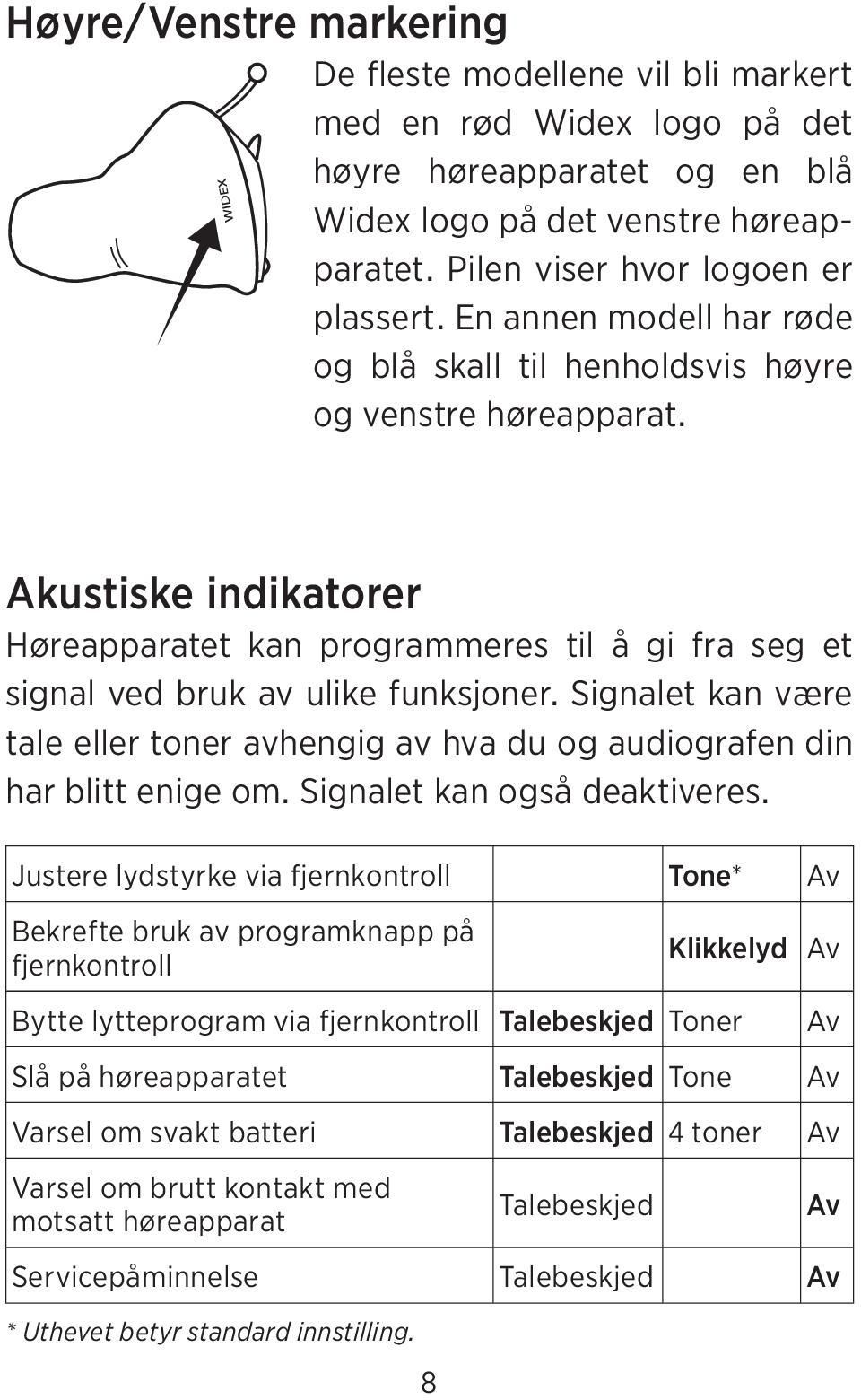 Signalet kan være tale eller toner avhengig av hva du og audiografen din har blitt enige om. Signalet kan også deaktiveres.