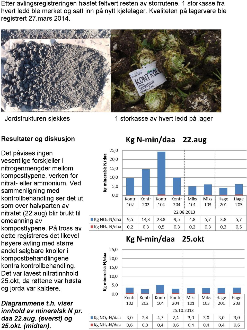 Ved sammenligning med kontrollbehandling ser det ut som over halvparten av nitratet (22.aug) blir brukt til omdanning av komposttypene.