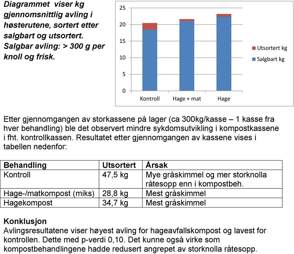 kompostkassene i fht. kontrollkassen.