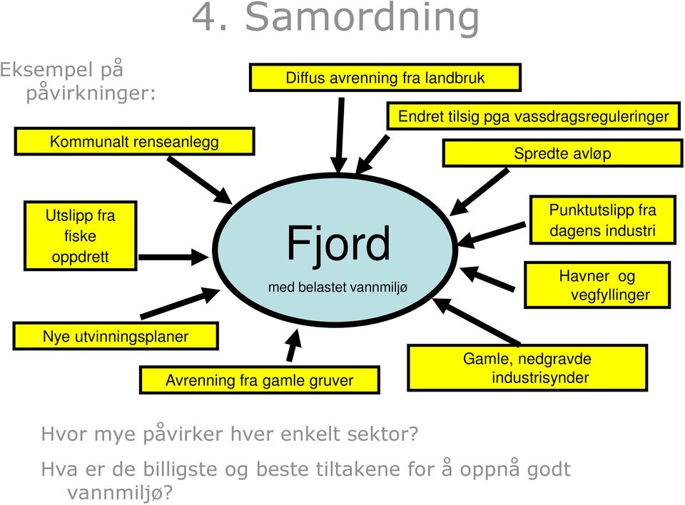 dagens industri Havner og vegfyllinger Nye utvinningsplaner Avrenning fra gamle gruver Gamle, nedgravde