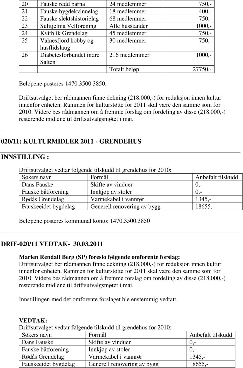 020/11: KULTURMIDLER 2011 - GRENDEHUS Driftsutvalget vedtar følgende tilskudd til grendehus for 2010: Søkers navn Formål Anbefalt tilskudd Dans Fauske Skifte av vinduer 0,- Fauske båtforening Innkjøp