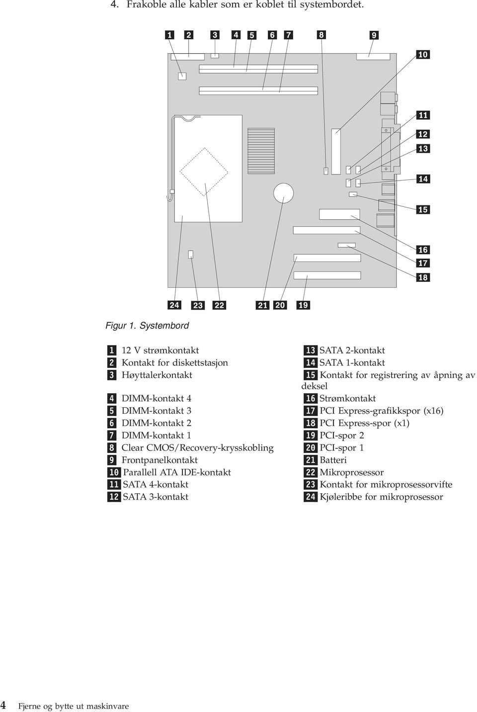 deksel 4 DIMM-kontakt 4 16 Strømkontakt 5 DIMM-kontakt 3 17 PCI Express-grafikkspor (x16) 6 DIMM-kontakt 2 18 PCI Express-spor (x1) 7 DIMM-kontakt 1 19 PCI-spor