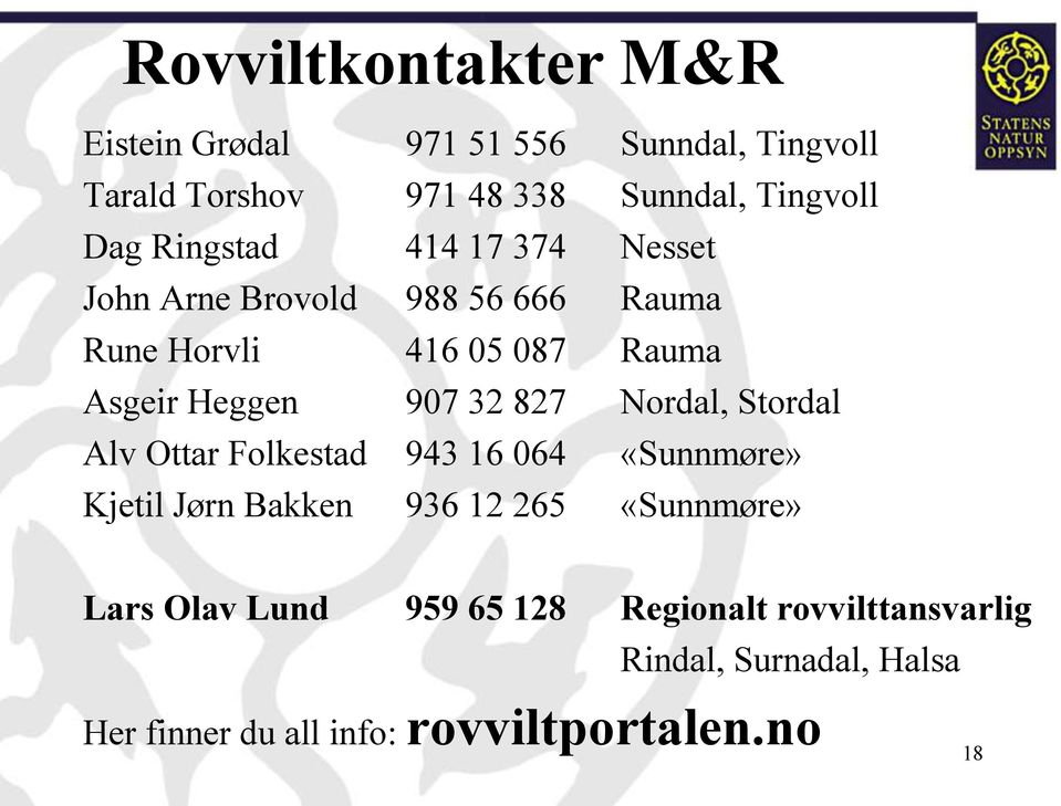 827 Nordal, Stordal Alv Ottar Folkestad 943 16 064 «Sunnmøre» Kjetil Jørn Bakken 936 12 265 «Sunnmøre» Lars Olav