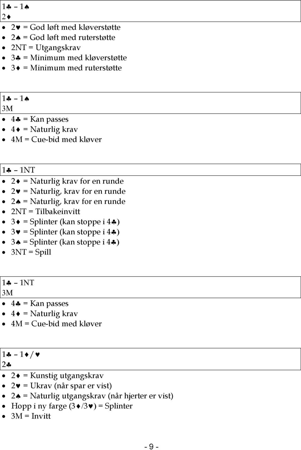 = Splinter (kan stoppe i 4 ) 3 = Splinter (kan stoppe i 4 ) 3 = Splinter (kan stoppe i 4 ) 3NT = Spill 1 1ΝΤ 3Μ 4 = Kan passes 4 = Naturlig krav 4M = Cue-bid med