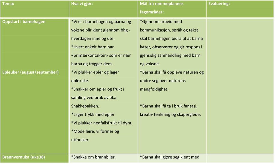 *Lager trykk med epler. *Vi plukker nedfallsfrukt til dyra. *Modelleire, vi former og utforsker.