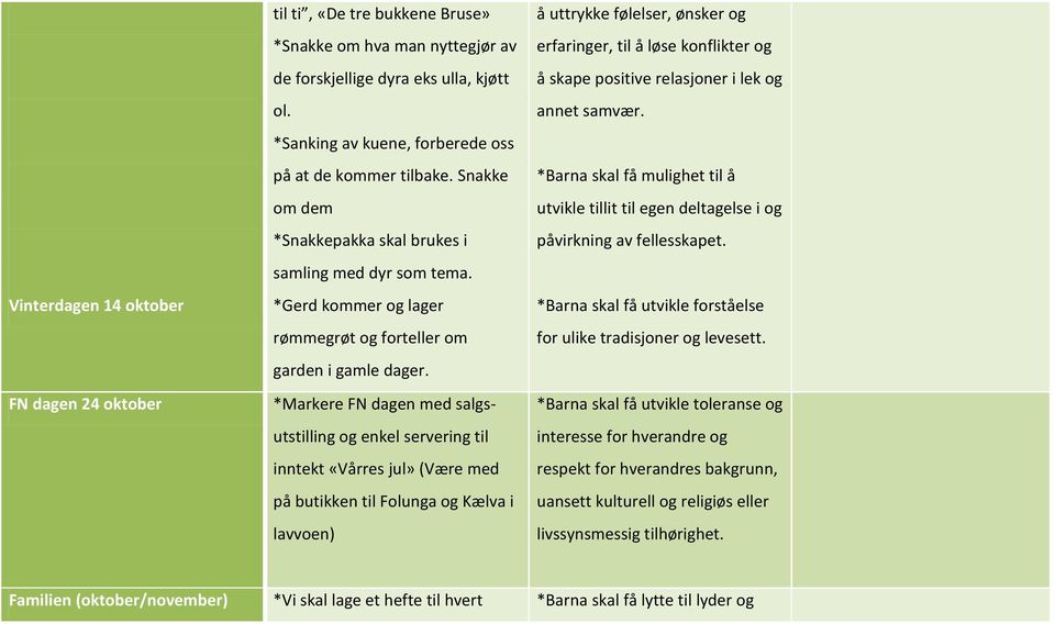 *Markere FN dagen med salgsutstilling og enkel servering til inntekt «Vårres jul» (Være med på butikken til Folunga og Kælva i lavvoen) å uttrykke følelser, ønsker og erfaringer, til å løse