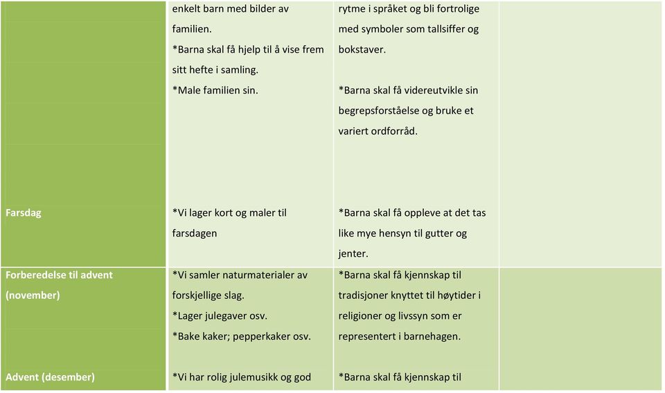 Farsdag Forberedelse til advent (november) *Vi lager kort og maler til farsdagen *Vi samler naturmaterialer av forskjellige slag. *Lager julegaver osv. *Bake kaker; pepperkaker osv.