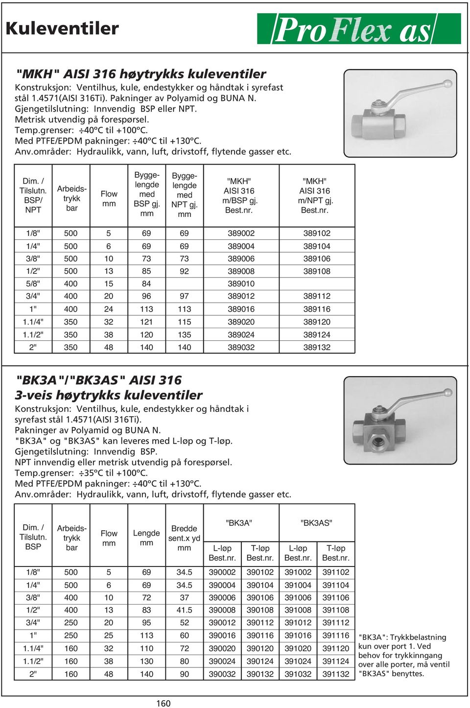 "MKH" AISI 3 m/ gj. "MKH" AISI 3 m/npt gj. 1/" 0 5 9 9 39002 392 1/" 5/" 3/" 0 0 0 0 0 13 9 73 5 9 9 73 92 97 3900 3900 3900 390 390 39 39 39 391 0 2 113 113 390 391 1.1/" 1 1 390 391 1.