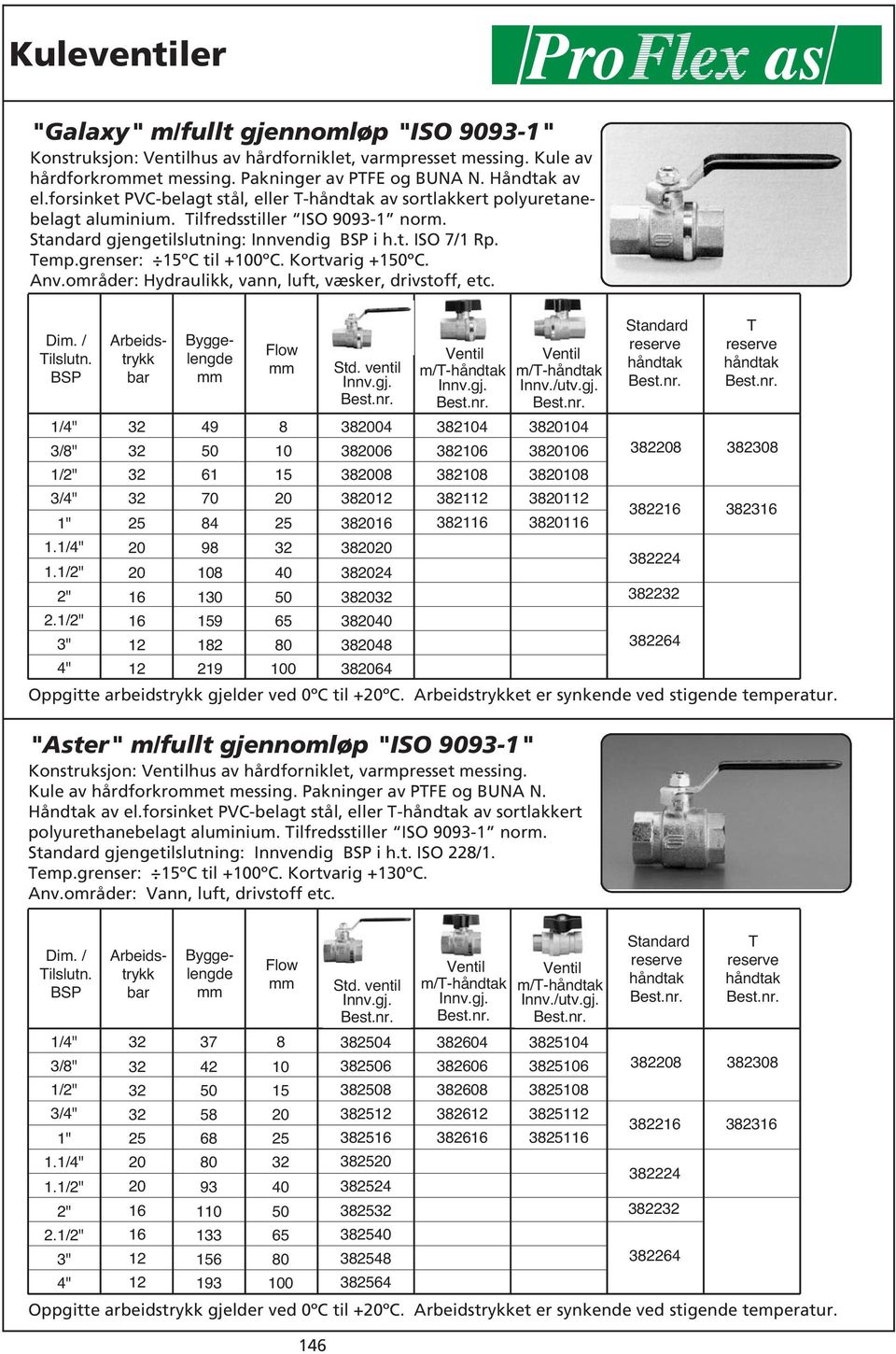 Kortvarig +1ºC. Anv.områder: Hydraulikk, vann, luft, væsker, drivstoff, etc. Std. ventil Innv.gj. Innv.gj. Innv./utv.gj. 1/" 9 30 30 32 32 3 3 32 3230 1 30 32 3 3/" 3 321 31 3 321 31 322 323 1.