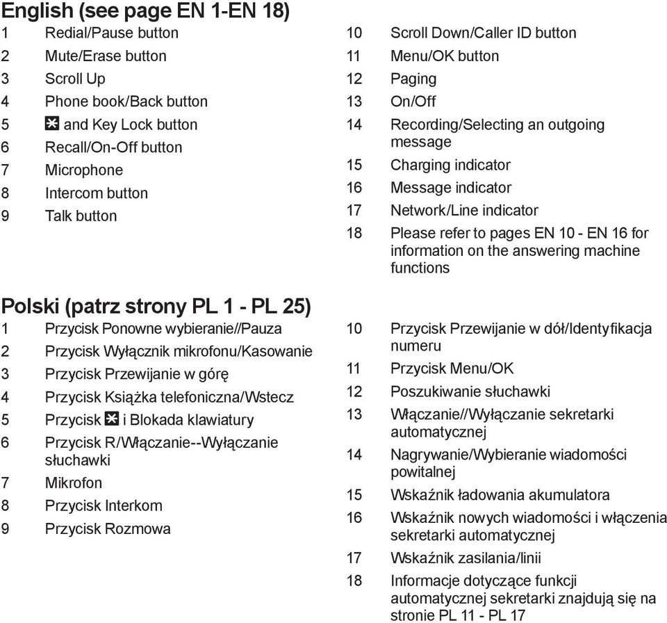 * i Blokada klawiatury 6 Przycisk R/Włączanie--Wyłączanie słuchawki 7 Mikrofon 8 Przycisk Interkom 9 Przycisk Rozmowa 10 Scroll Down/Caller ID button 11 Menu/OK button 12 Paging 13 On/Off 14