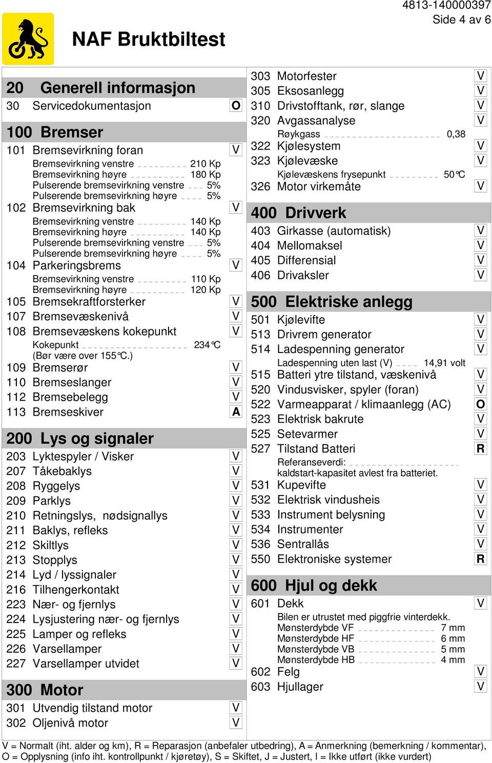 Parkeringsbrems V Bremsevirkning venstre Bremsevirkning høyre 110 Kp 120 Kp 105 Bremsekraftforsterker V 107 Bremsevæskenivå V 108 Bremsevæskens kokepunkt V Kokepunkt (Bør være over 155 C.